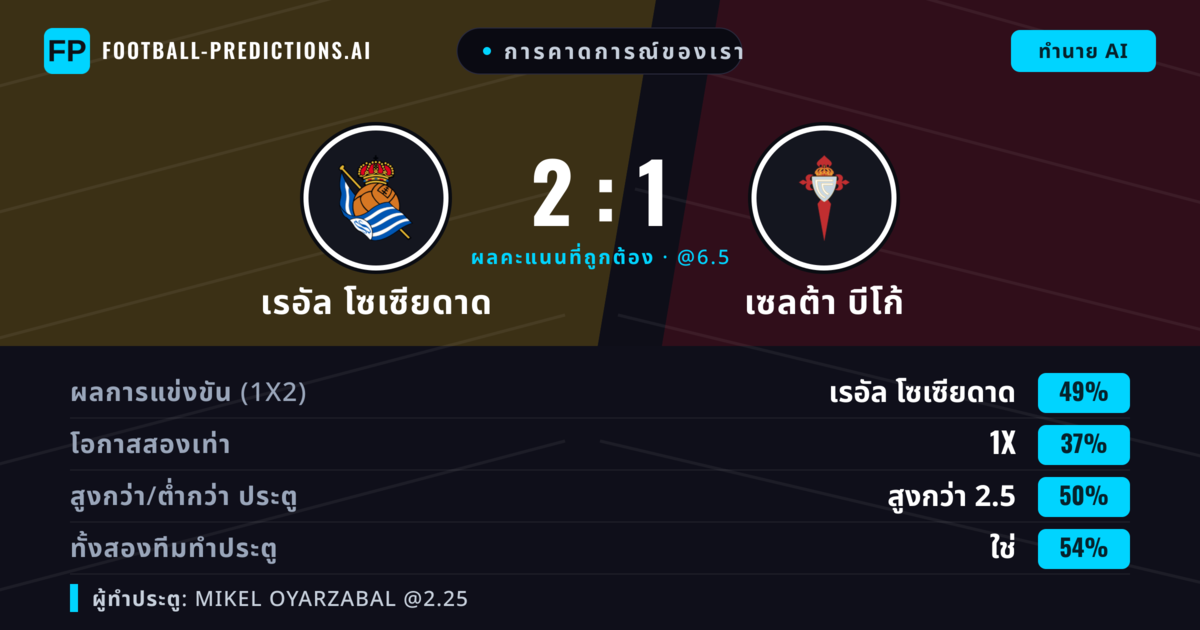 การคาดการณ์ของเรา: เรอัล โซเซียดาด vs เซลต้า บีโก้ — เรอัล โซเซียดาด — ชนะ (52%); เกิน 2.5; ทั้งสองทีมทำประตู: ใช่