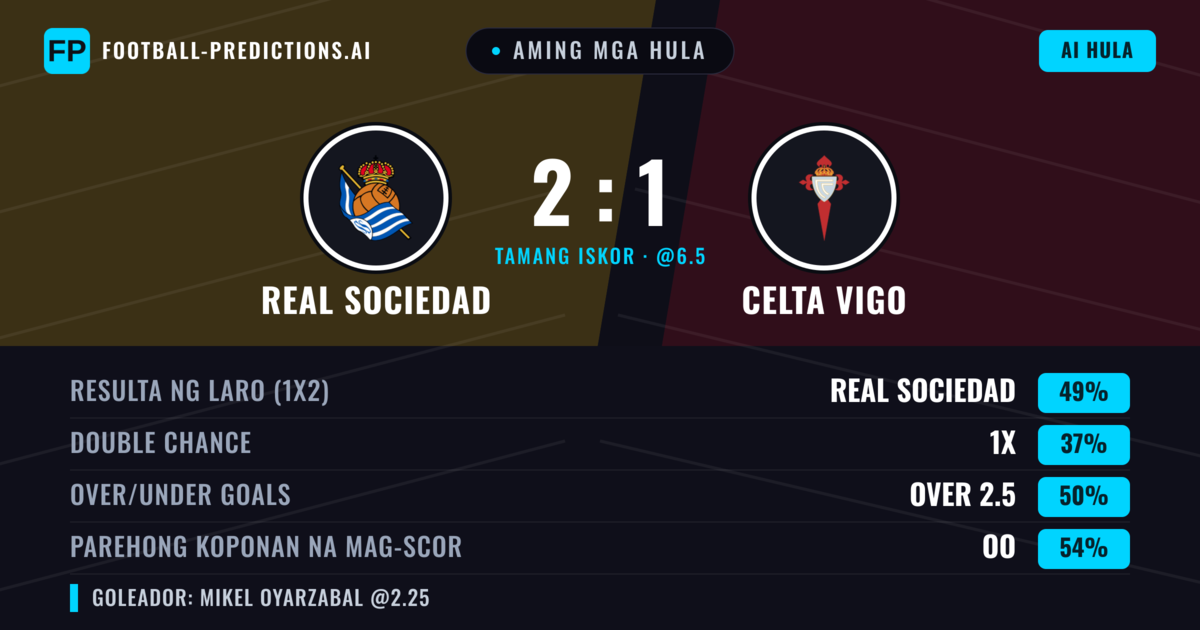 Aming mga hula: Real Sociedad vs Celta Vigo — Real Sociedad — Manalo (52%); Over 2.5; Parehong magbubuo: Oo