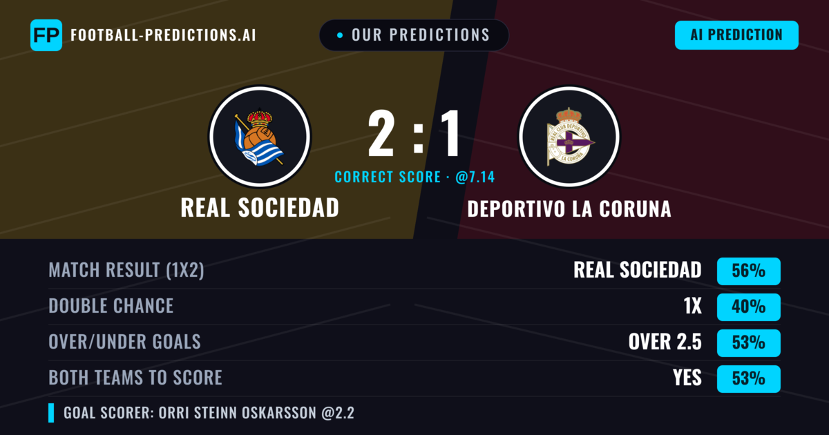 Our Predictions: Real Sociedad vs Deportivo La Coruna — Real Sociedad — Win (56%); over 2.5; Both teams to score: Yes