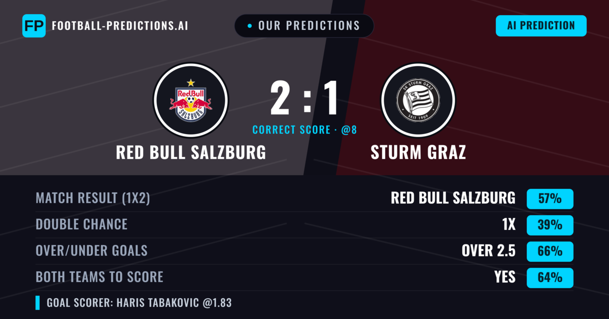 Our Predictions: Red Bull Salzburg vs Sturm Graz — Red Bull Salzburg — Win (60%); over 2.5; Both teams to score: Yes