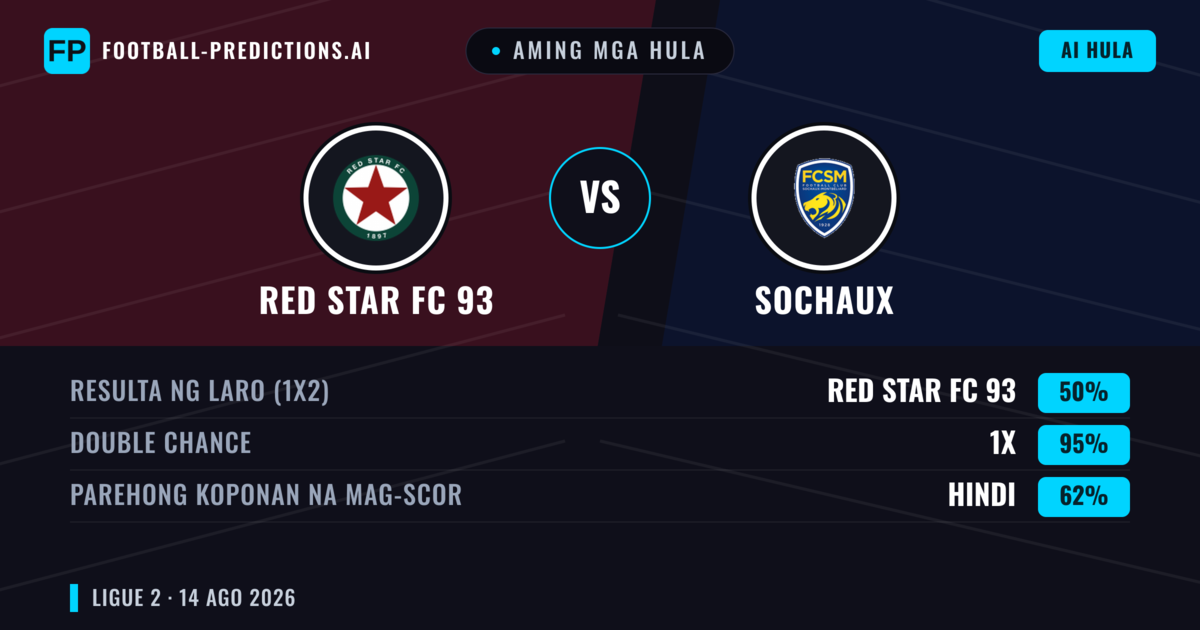 Aming mga hula: RED Star FC 93 vs Sochaux — RED Star FC 93 — Manalo (51%); Under 2.5; Parehong magbubuo: Oo