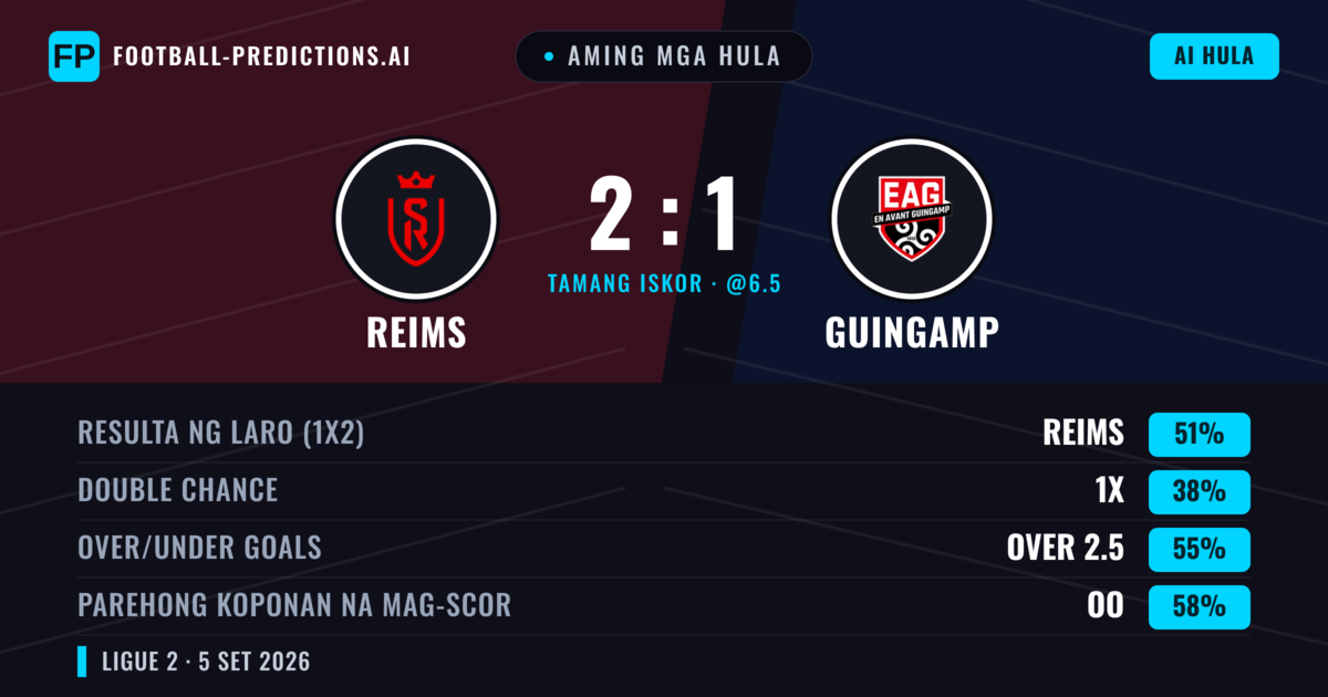 Aming mga hula: Reims vs Guingamp — Reims — Manalo (53%); Over 2.5; Parehong magbubuo: Oo