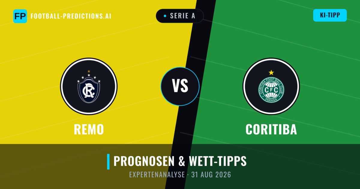 Remo vs Coritiba — Prognose und Spielvorschau