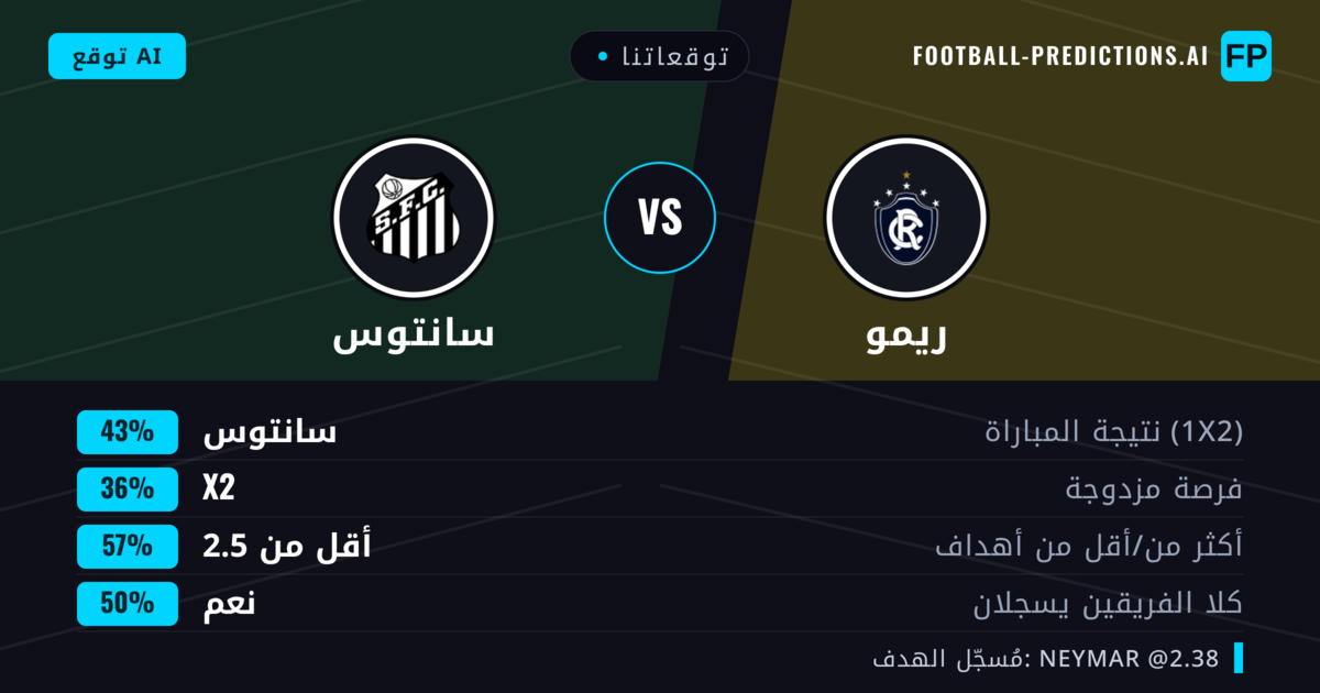 توقعاتنا: ريمو ضد سانتوس — سانتوس — فوز (42%); أقل من 2.5; لا يسجل الطرفان