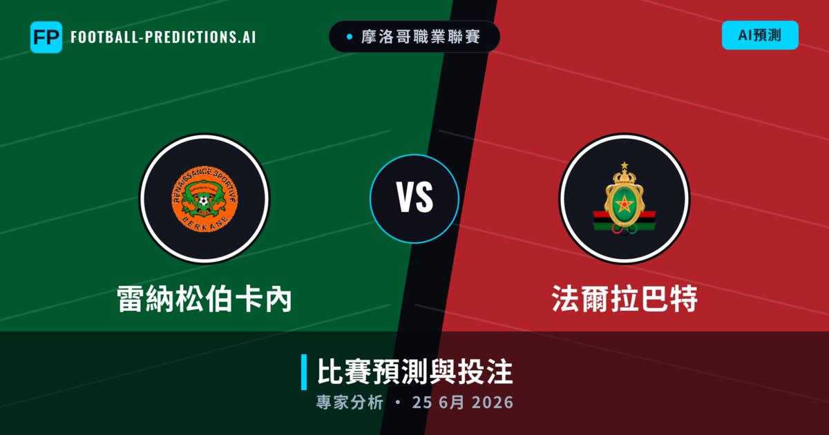 雷納松伯卡內 vs 法爾拉巴特 — 比赛预测和前瞻