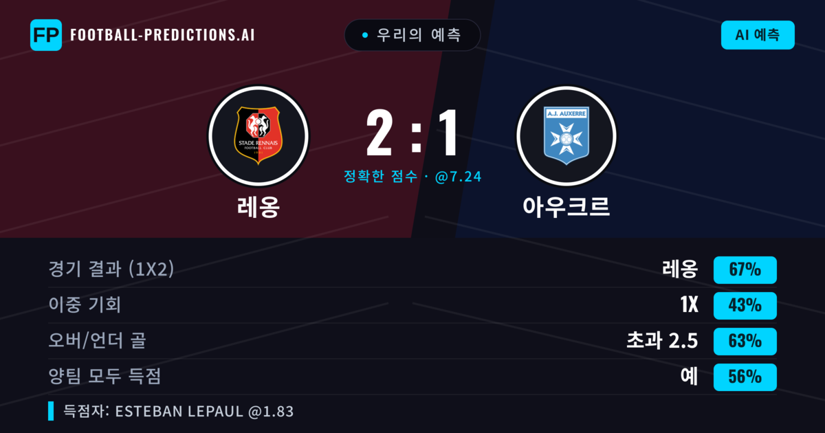 우리의 예측: 레옹 vs 아우크르 — 레옹 — 승리 (66%); 초과 2.5; 양팀 모두 득점: 예