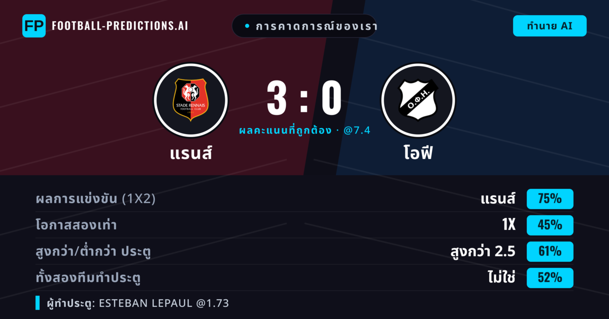 การคาดการณ์ของเรา: แรนส์ vs โอฟี — แรนส์ — ชนะ (77%); เกิน 2.5; ทั้งสองทีมทำประตู: ไม่ใช่