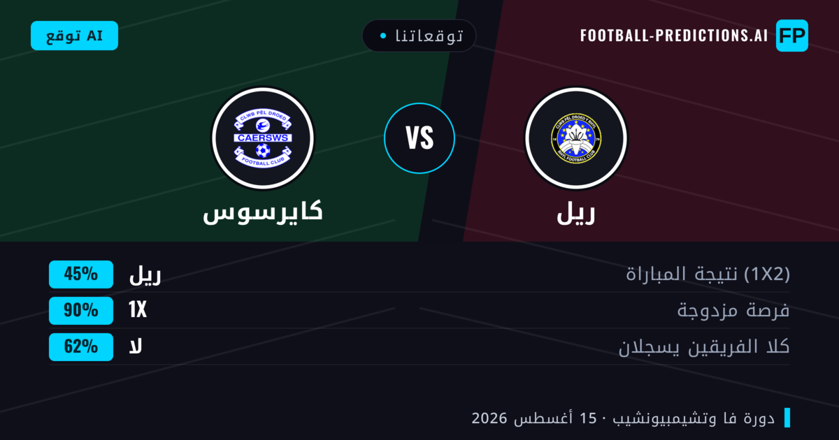 توقعاتنا: ريل ضد كايرسوس — ريل — فوز (41%); أكثر من 2.5; هدفين أو أكثر