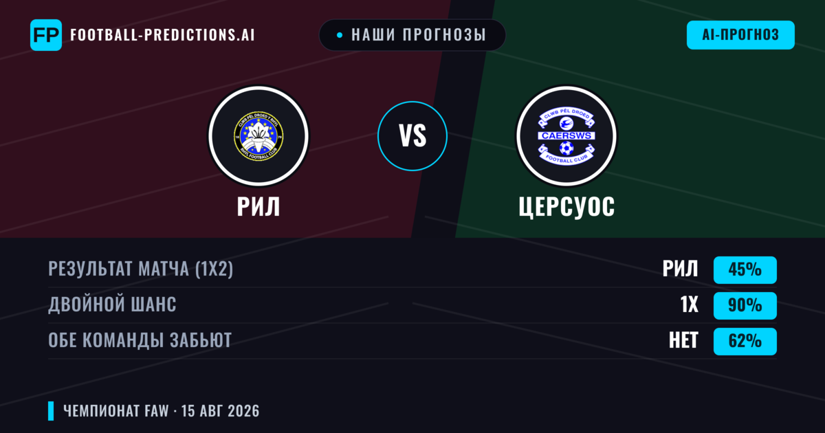 Наши прогнозы: Рил против Церсуос — Рил — Победа (41%); Больше 2.5; Обе забьют Да