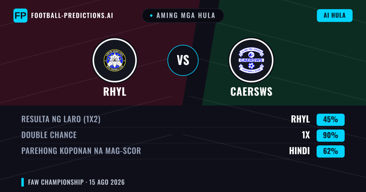 Aming mga hula: Rhyl vs Caersws — Rhyl — Manalo (41%); Over 2.5; Parehong magbubuo: Oo