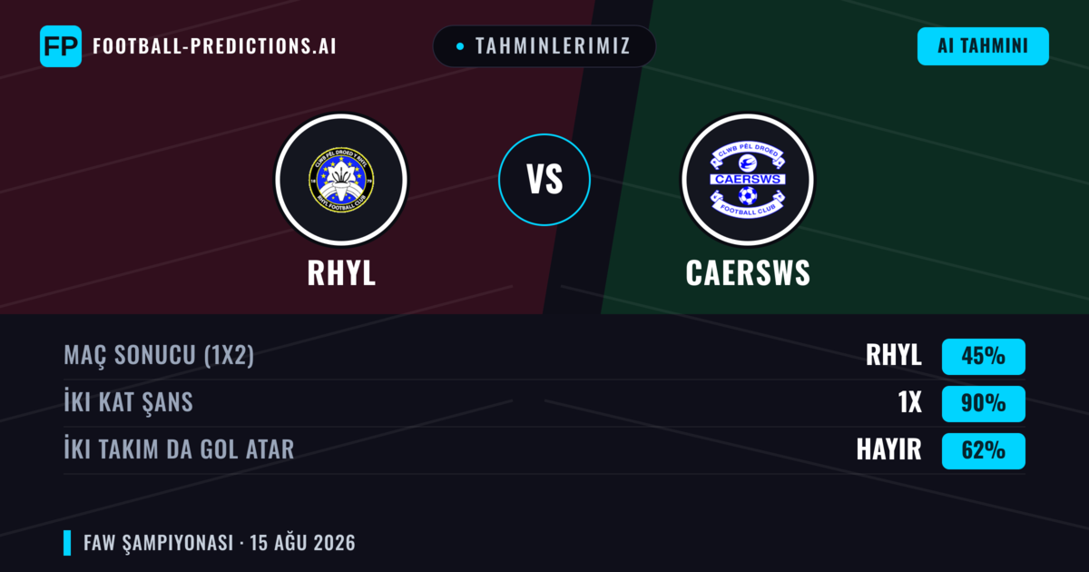 Tahminlerimiz: Rhyl vs Caersws — Rhyl — Kazanmak (41%); Üst 2.5; İki taraf da gol atar: Evet