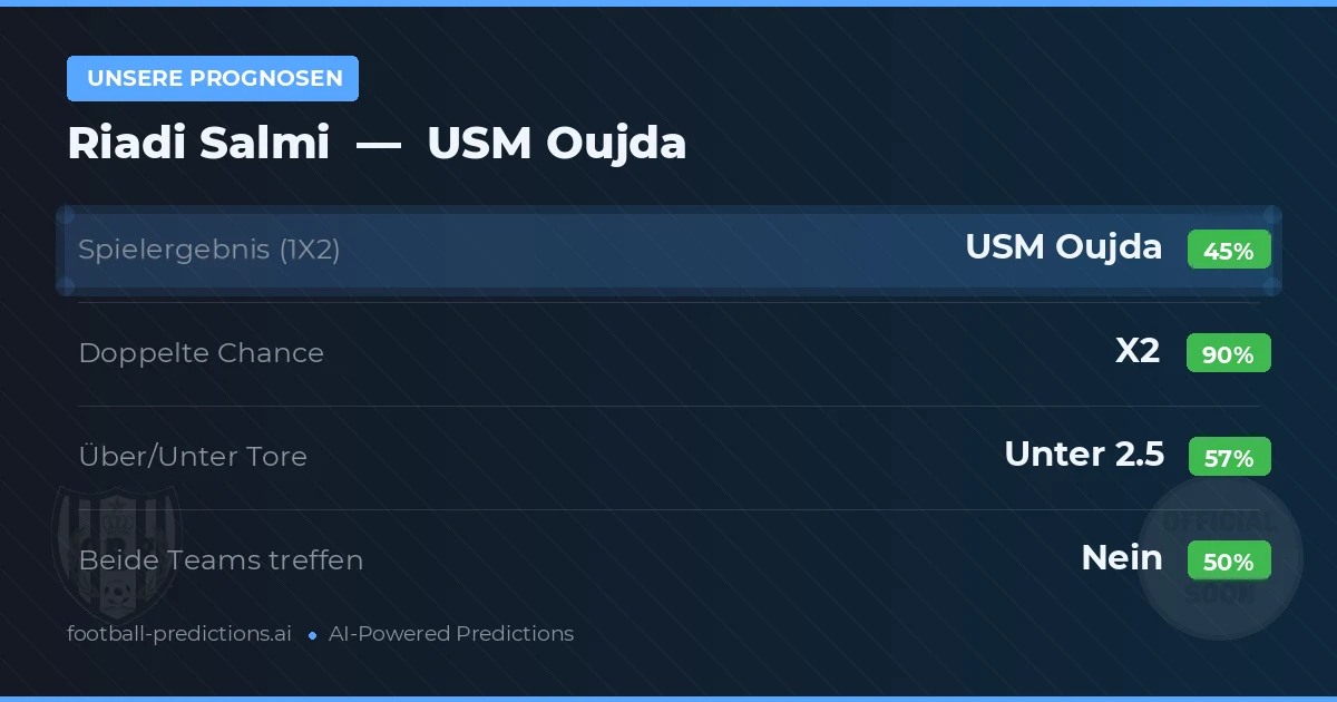 Unsere Prognosen: Riadi Salmi vs USM Oujda — Unentschieden (45%); Unter 2.5; Beide treffen: Nein