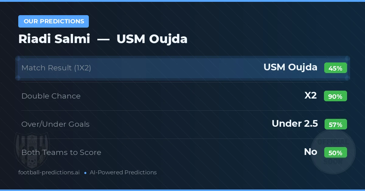 Our Predictions: Riadi Salmi vs USM Oujda — Draw (45%); under 2.5; Both teams to score: No