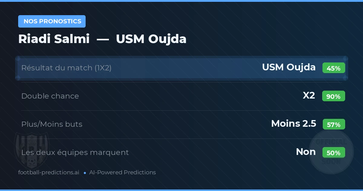 Nos pronostics: Riadi Salmi vs USM Oujda — Nul (45%); Moins 2.5; Les deux marquent : Non