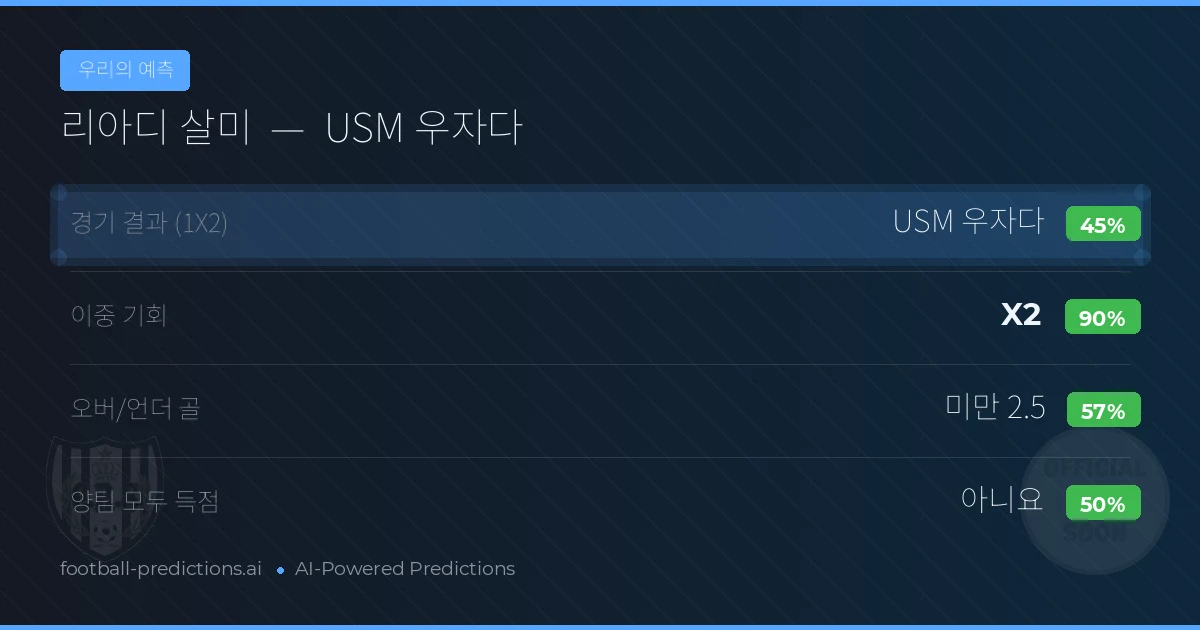 우리의 예측: 리아디 살미 vs USM 우자다 — 무승부 (45%); 미만 2.5; 양팀 모두 득점: 아니오