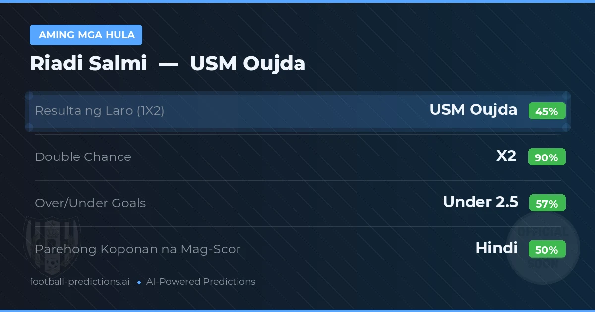 Aming mga hula: Riadi Salmi vs USM Oujda — Draw (45%); Under 2.5; Parehong magbubuo: Hindi