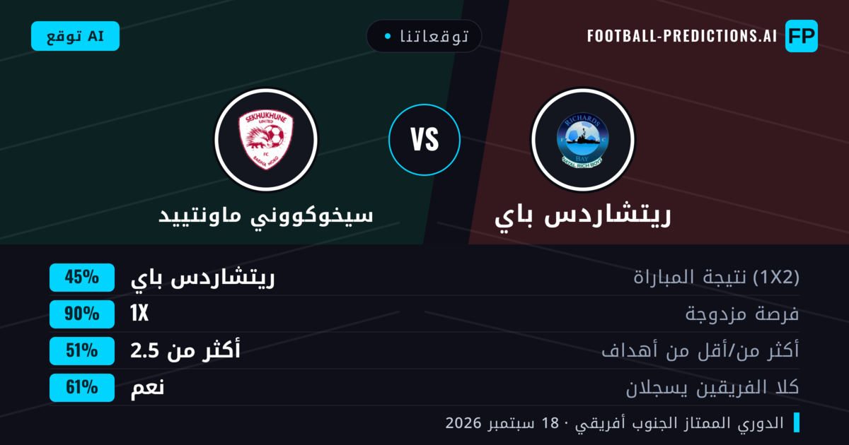 توقعاتنا: ريتشاردس باي ضد سيخوكووني ماونتييد — سيخوكووني ماونتييد — فوز (40%); أقل من 2.5; لا يسجل الطرفان
