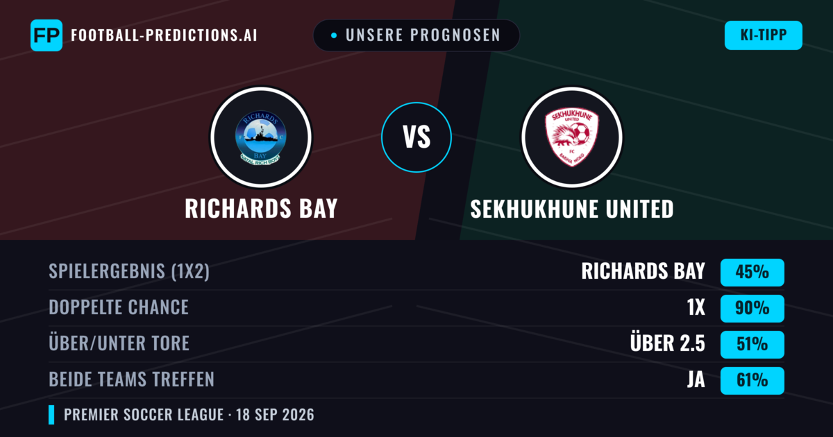 Unsere Prognosen: Richards Bay vs Sekhukhune United — Sekhukhune United — Sieg (40%); Unter 2.5; Beide treffen: Nein