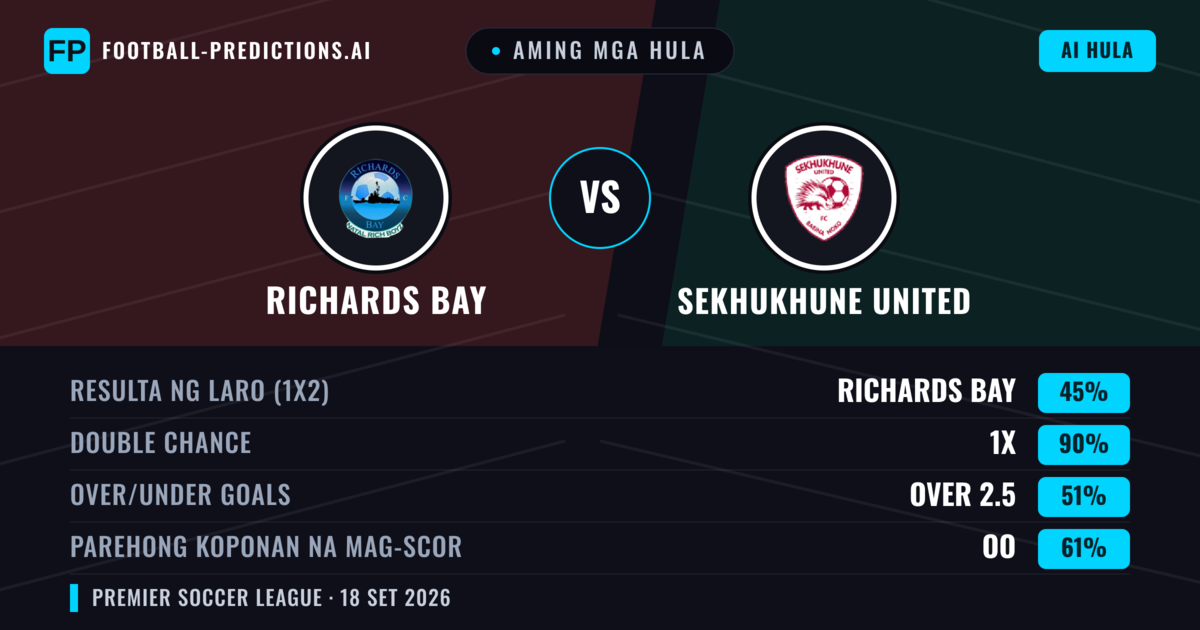 Aming mga hula: Richards Bay vs Sekhukhune United — Sekhukhune United — Manalo (40%); Under 2.5; Parehong magbubuo: Hindi