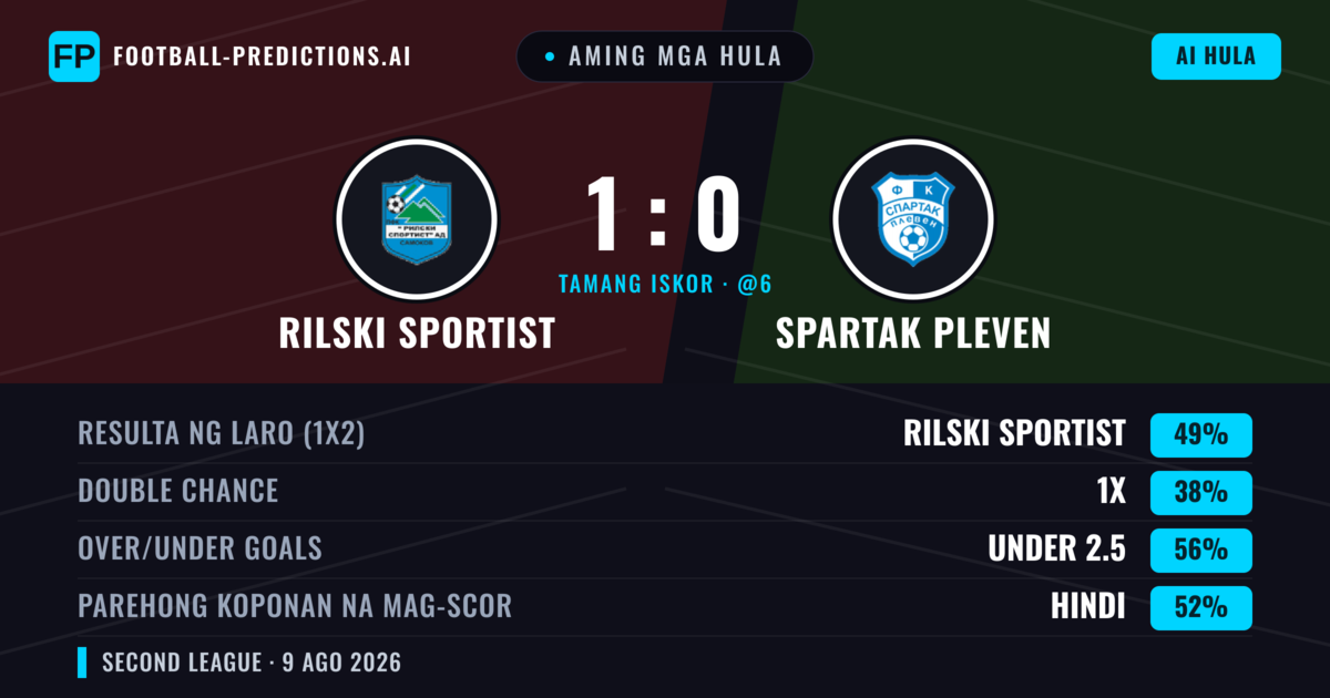Aming mga hula: Rilski Sportist vs Spartak Pleven — Rilski Sportist — Manalo (50%); Under 2.5; Parehong magbubuo: Hindi