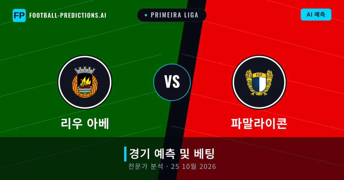 리우 아베 대 파말라이콘 — 경기 예측 및 프리뷰