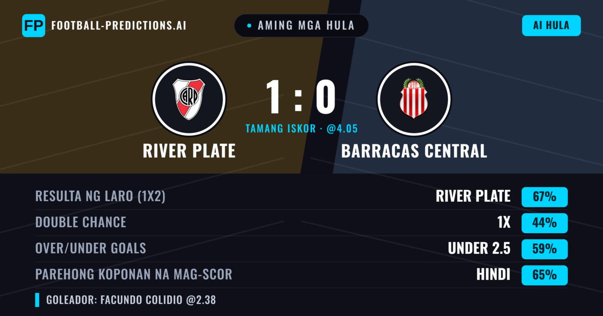 Aming mga hula: River Plate vs Barracas Central — River Plate — Manalo (69%); Under 2.5; Parehong magbubuo: Hindi