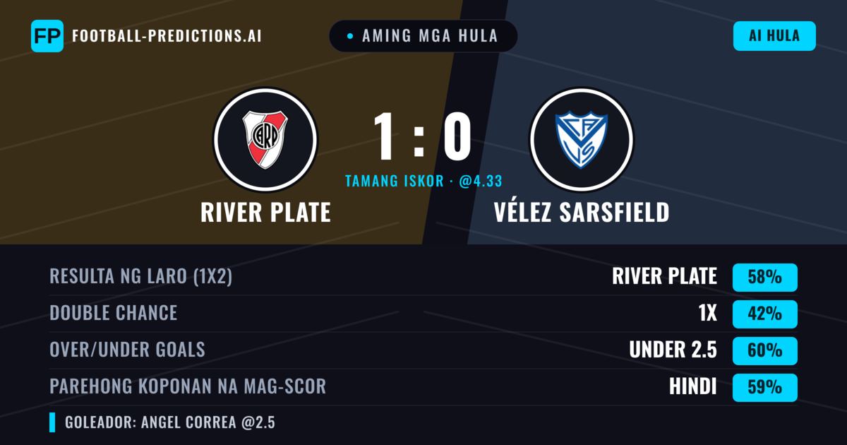 Aming mga hula: River Plate vs Vélez Sarsfield — River Plate — Manalo (57%); Under 2.5; Parehong magbubuo: Hindi