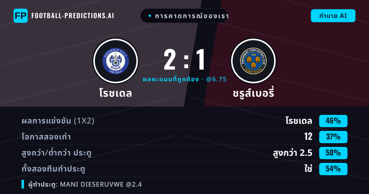 การคาดการณ์ของเรา: โรชเดล vs ชรูส์เบอรี่ — โรชเดล — ชนะ (44%); ต่ำกว่า 2.5; ทั้งสองทีมทำประตู: ใช่