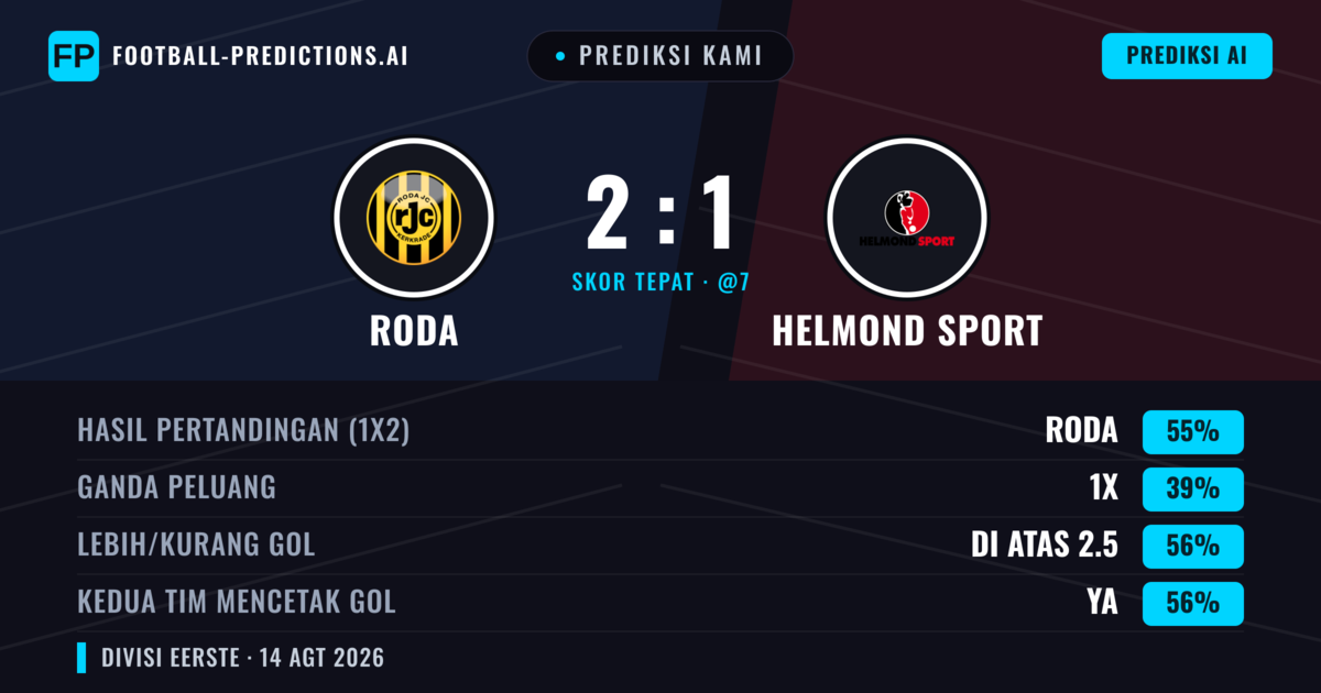 Prediksi kami: Roda JC vs Helmond Sport — Roda JC — Menang (53%); Lebih 2.5; Kedua tim mencetak gol: Ya