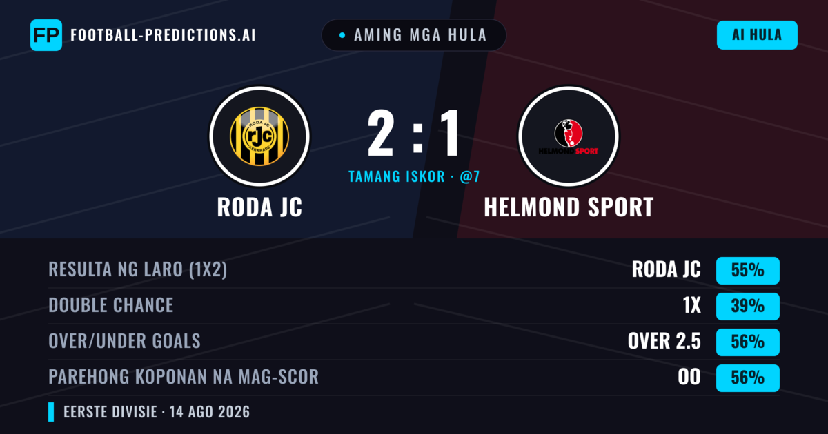Aming mga hula: Roda JC vs Helmond Sport — Roda JC — Manalo (53%); Over 2.5; Parehong magbubuo: Oo