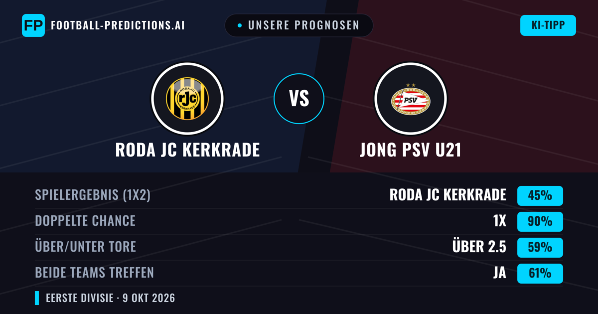 Unsere Prognosen: Roda JC Kerkrade vs Jong PSV U21 — Unentschieden (45%); Über 2.5; Beide treffen: Ja