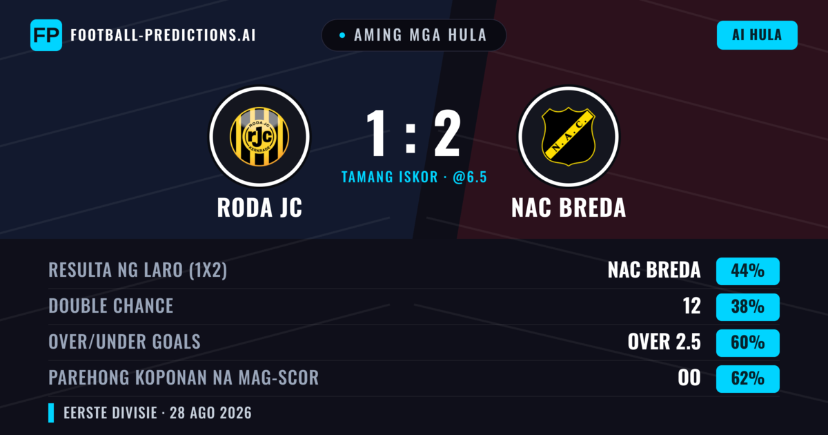 Aming mga hula: Roda JC vs NAC Breda — NAC Breda — Manalo (44%); Over 2.5; Parehong magbubuo: Oo
