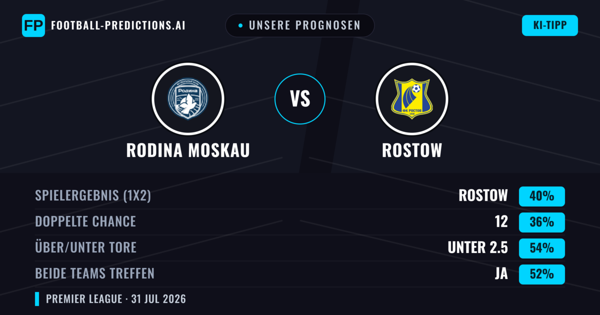 Unsere Prognosen: Rodina Moskau vs Rostow — Rostow — Sieg (40%); Unter 2.5; Beide treffen: Ja