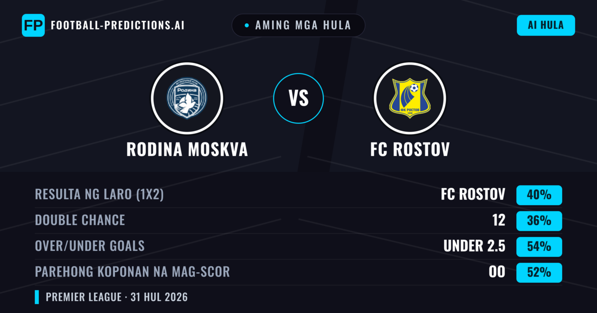 Aming mga hula: Rodina Moskva vs FC Rostov — FC Rostov — Manalo (40%); Under 2.5; Parehong magbubuo: Oo