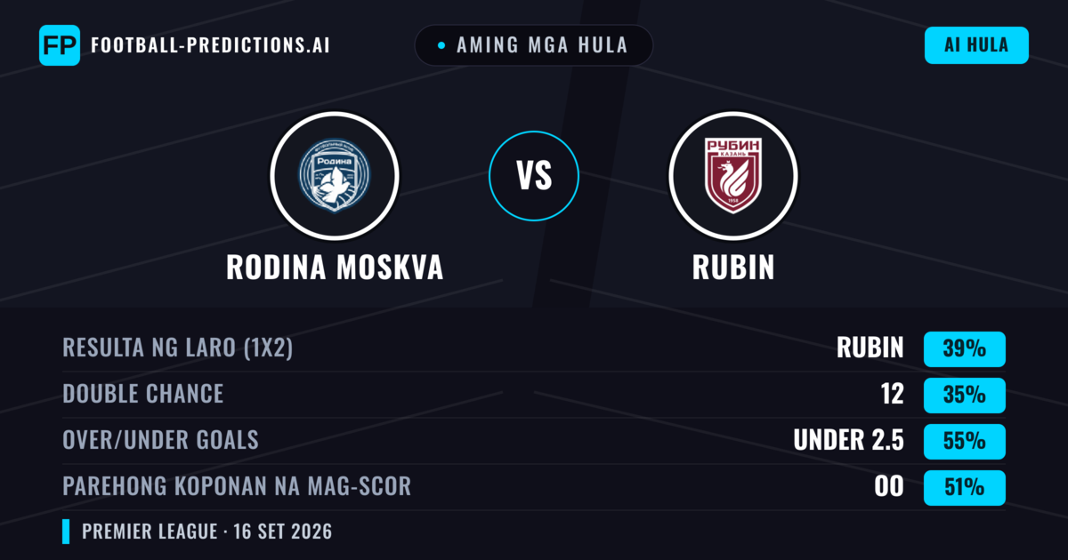 Aming mga hula: Rodina Moskva vs Rubin — Rubin — Manalo (42%); Under 2.5; Parehong magbubuo: Oo
