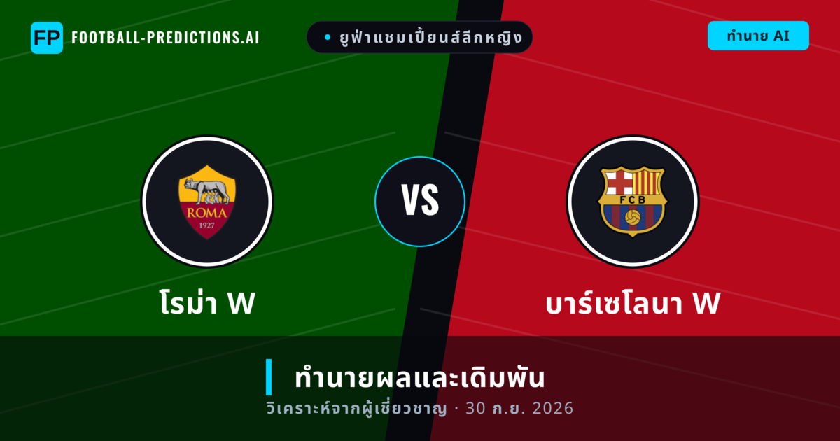 โรม่า W พบ บาร์เซโลนา W — ทำนายผลและพรีวิวการแข่งขัน