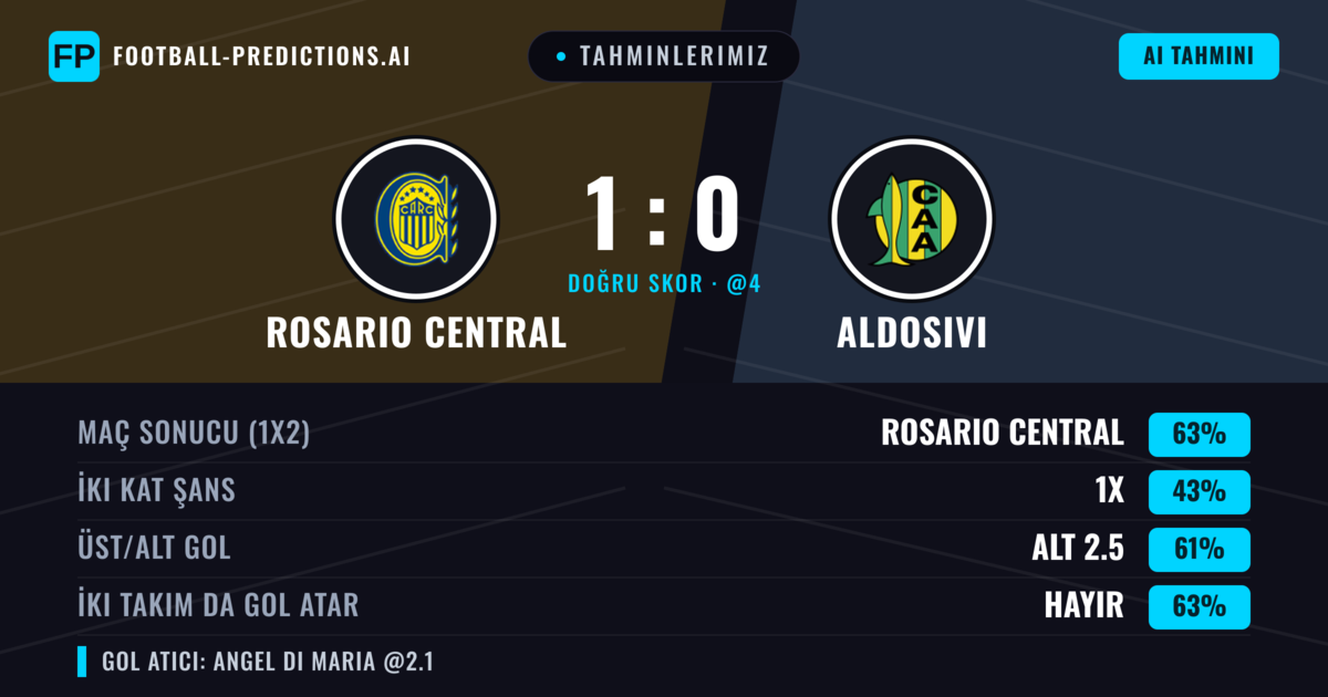 Tahminlerimiz: Rosario Central vs Aldosivi — Rosario Central — Kazanmak (64%); Alt 2.5; İki taraf da gol atar: Hayır