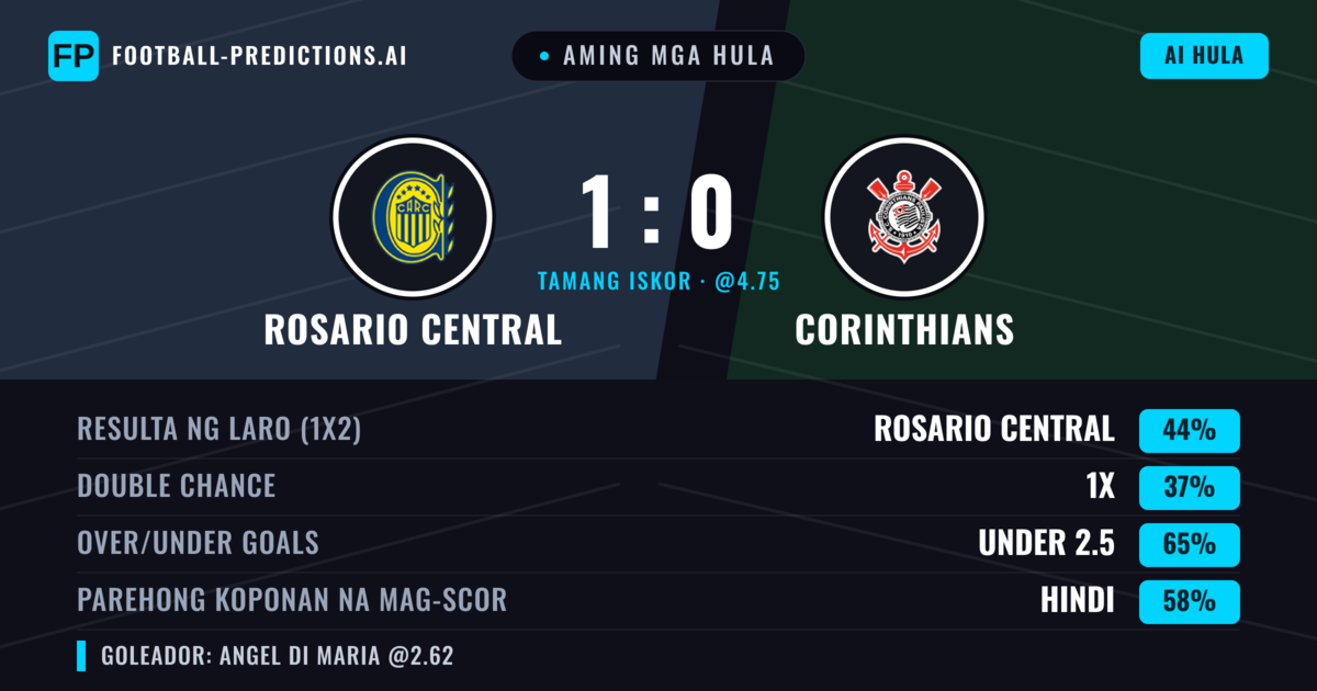 Aming mga hula: Rosario Central vs Corinthians — Rosario Central — Manalo (43%); Under 2.5; Parehong magbubuo: Hindi