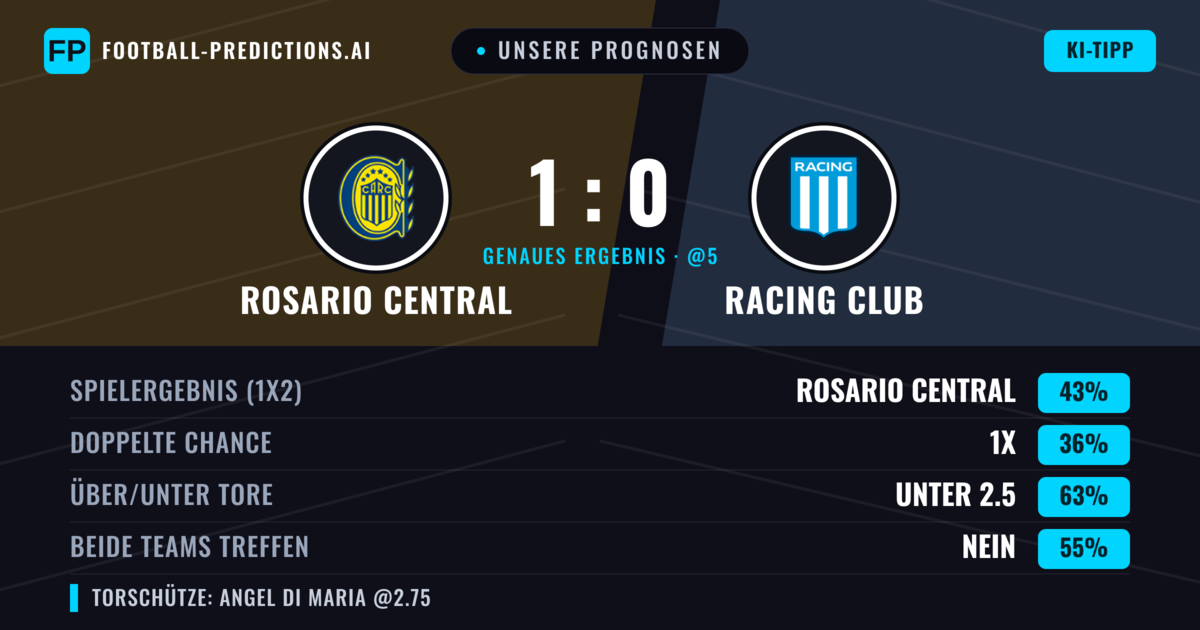 Unsere Prognosen: Rosario Central vs Racing Club — Rosario Central — Sieg (48%); Unter 2.5; Beide treffen: Nein