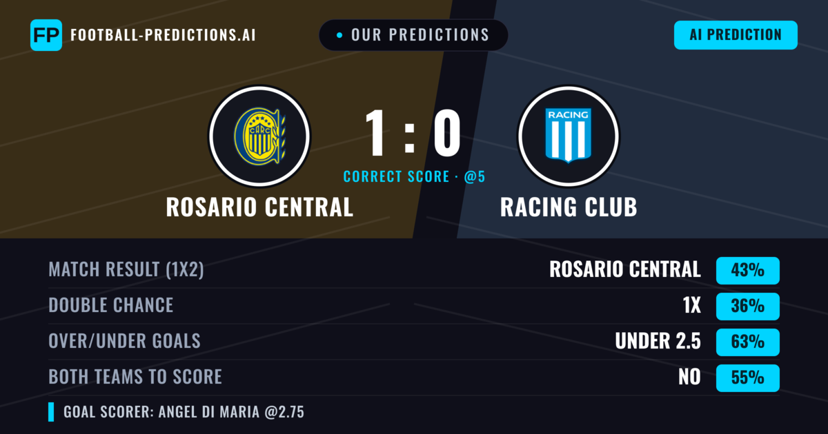 Our Predictions: Rosario Central vs Racing Club — Rosario Central — Win (48%); under 2.5; Both teams to score: No
