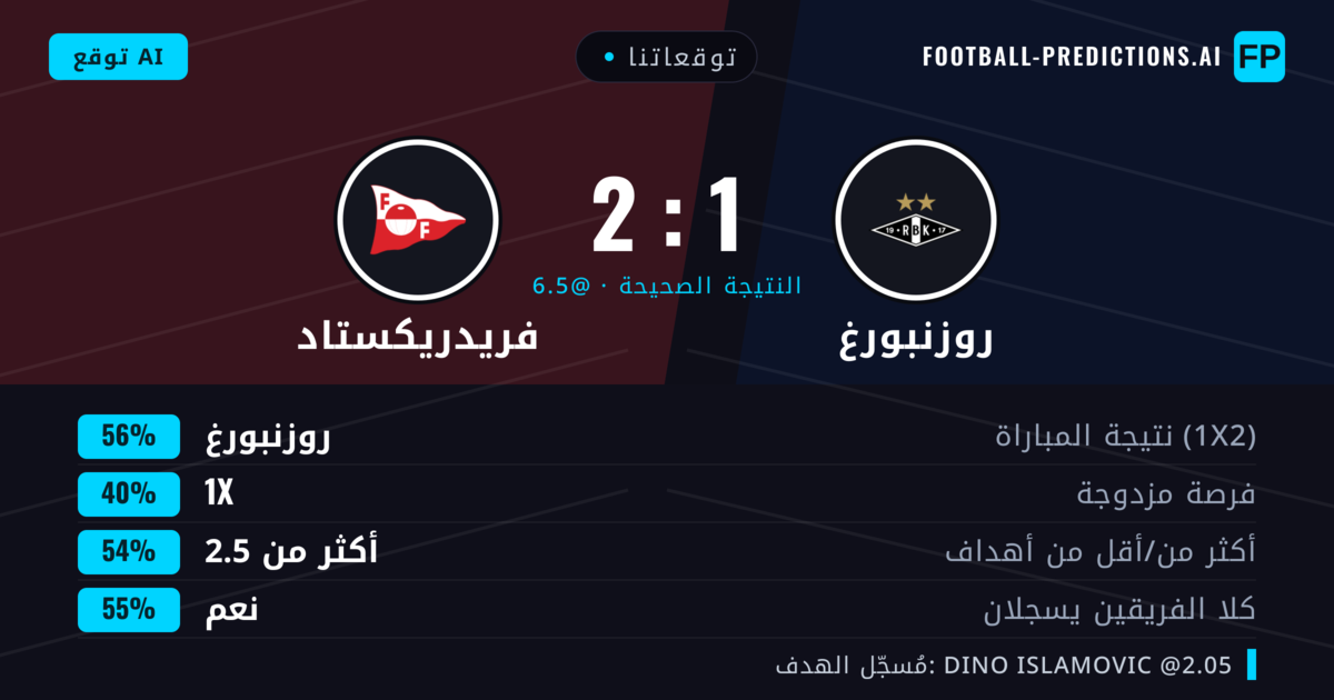توقعاتنا: روزنبورغ ضد فريدريكستاد — روزنبورغ — فوز (61%); أكثر من 2.5; هدفين أو أكثر