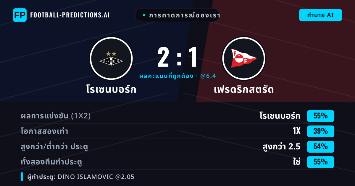 การคาดการณ์ของเรา: โรเซนบอร์ก vs เฟรดริกสตรัด — โรเซนบอร์ก — ชนะ (54%); เกิน 2.5; ทั้งสองทีมทำประตู: ใช่