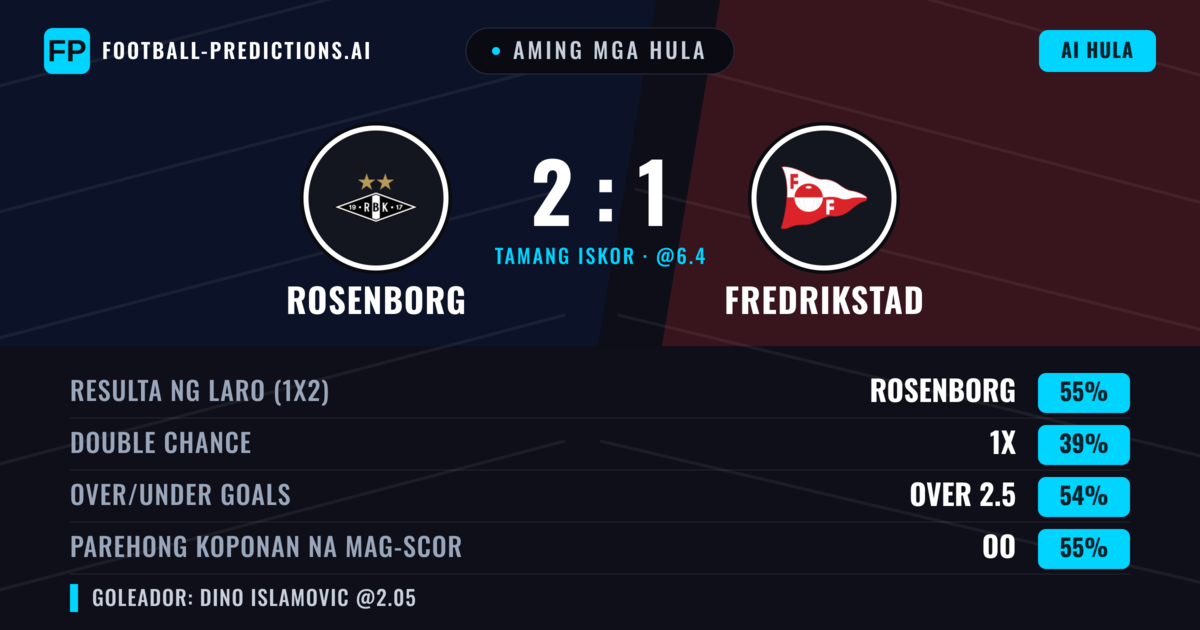 Aming mga hula: Rosenborg vs Fredrikstad — Rosenborg — Manalo (61%); Over 2.5; Parehong magbubuo: Oo
