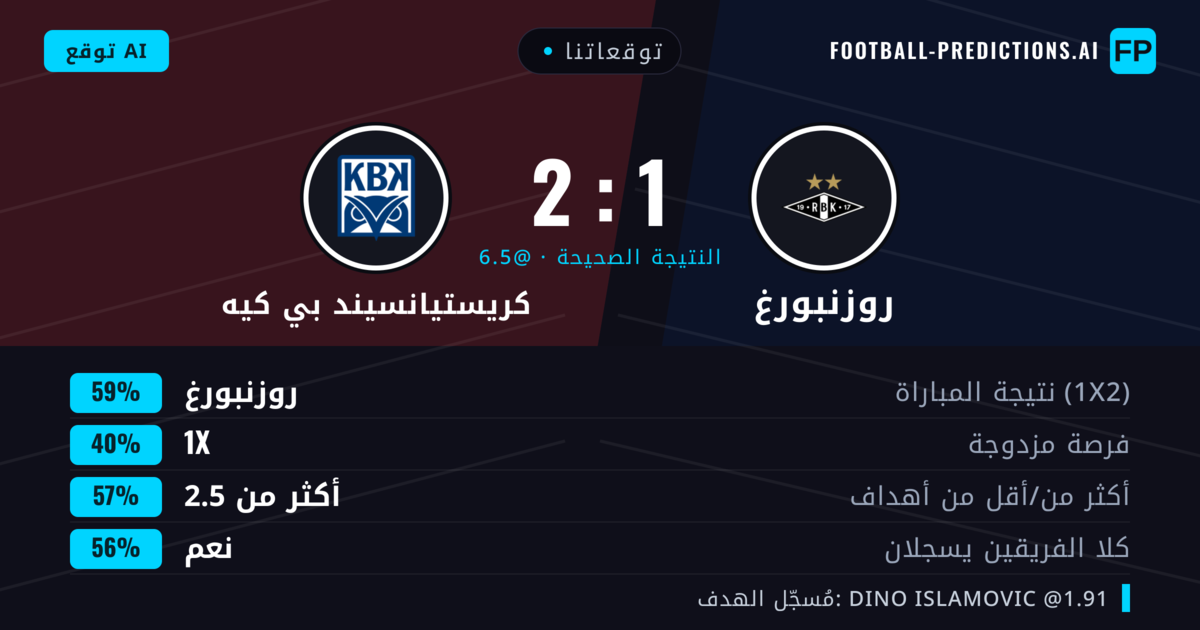 توقعاتنا: روزنبورغ ضد كريستيانسيند بي كيه — روزنبورغ — فوز (59%); أكثر من 2.5; هدفين أو أكثر