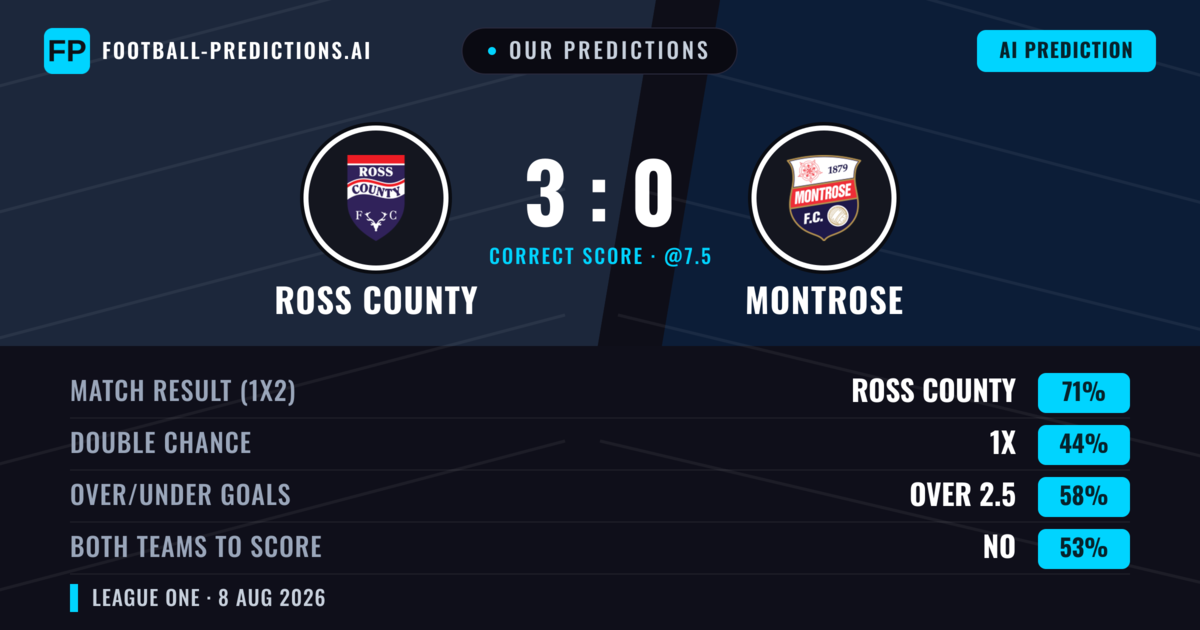 Our Predictions: Ross County vs Montrose — Ross County — Win (72%); over 2.5; Both teams to score: No