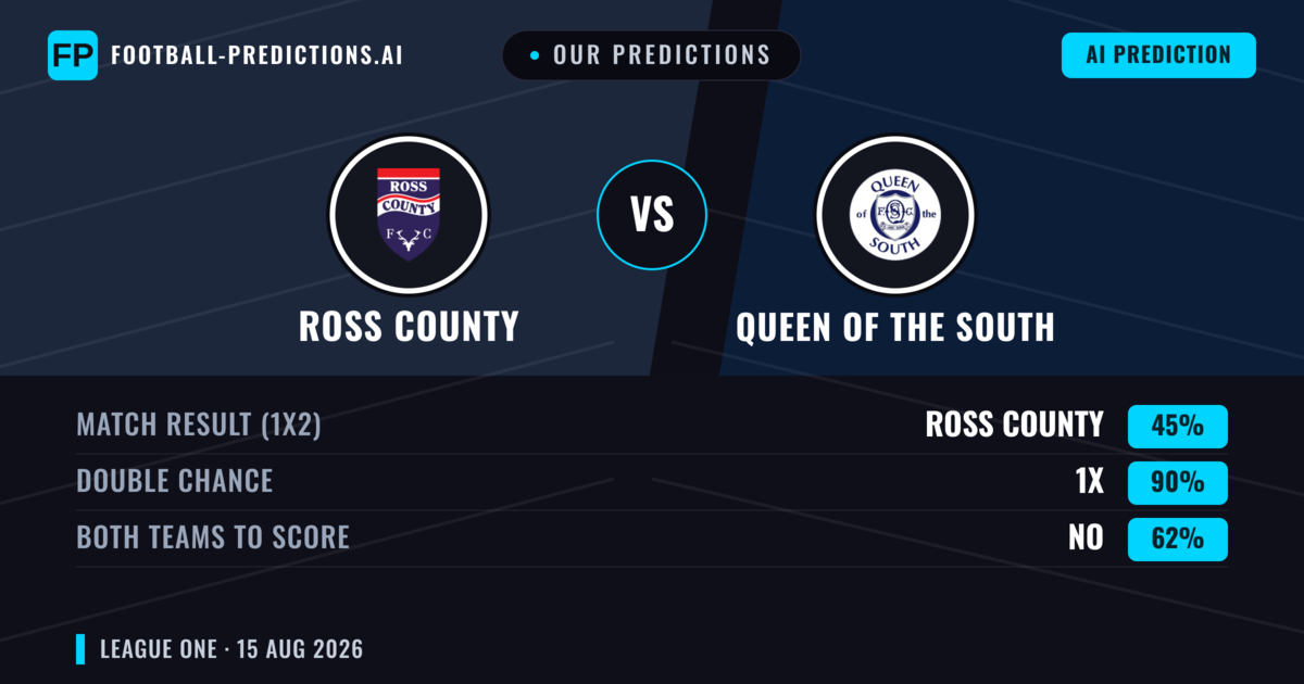 Our Predictions: Ross County vs Queen of the South — Draw (45%); Both teams to score: No