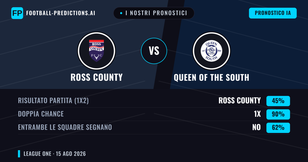 I nostri pronostici: Ross County vs Queen of the South — Pareggio (45%); Entrambe segnano: No