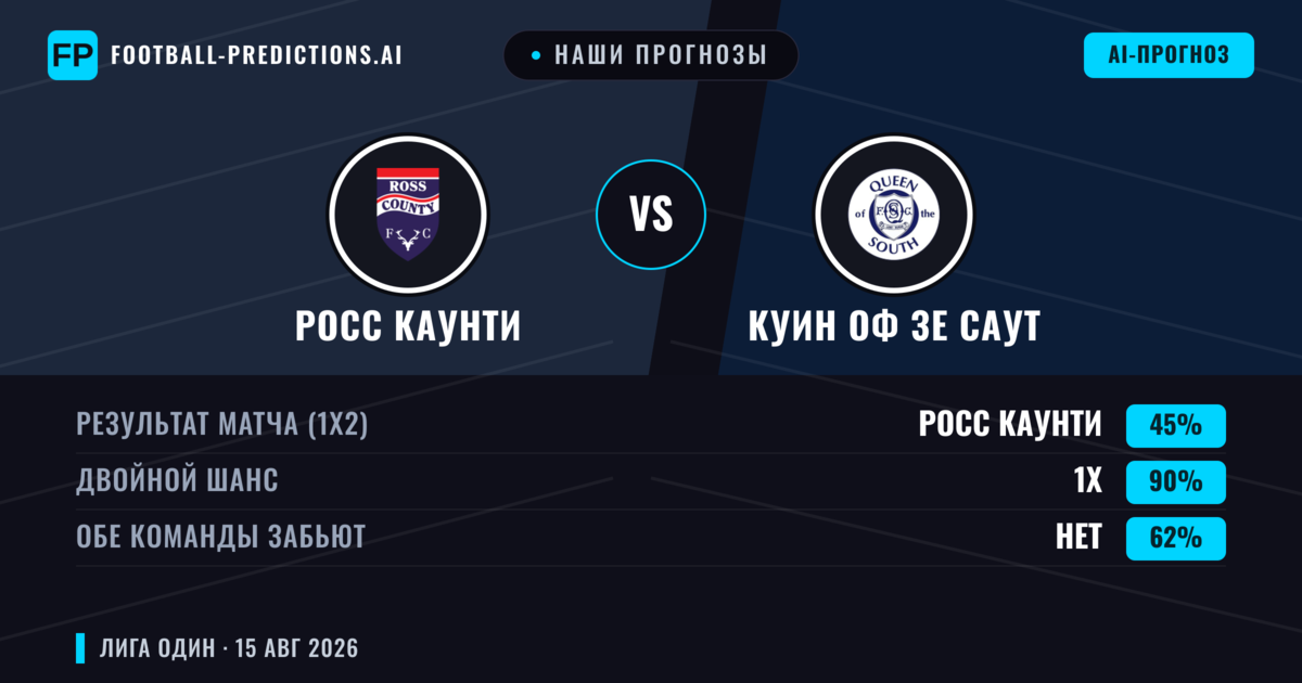 Наши прогнозы: Росс Каунти против Куин оф зе Саут — Ничья (45%); Обе забьют Нет
