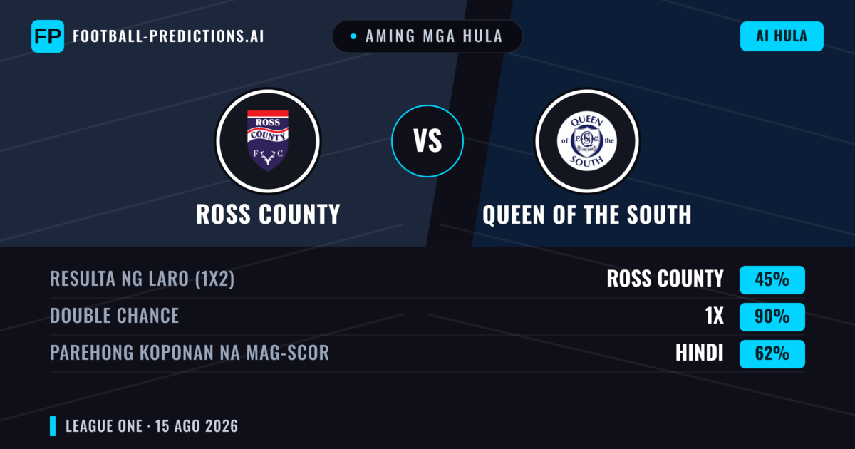 Aming mga hula: Ross County vs Queen of the South — Draw (45%); Parehong magbubuo: Hindi