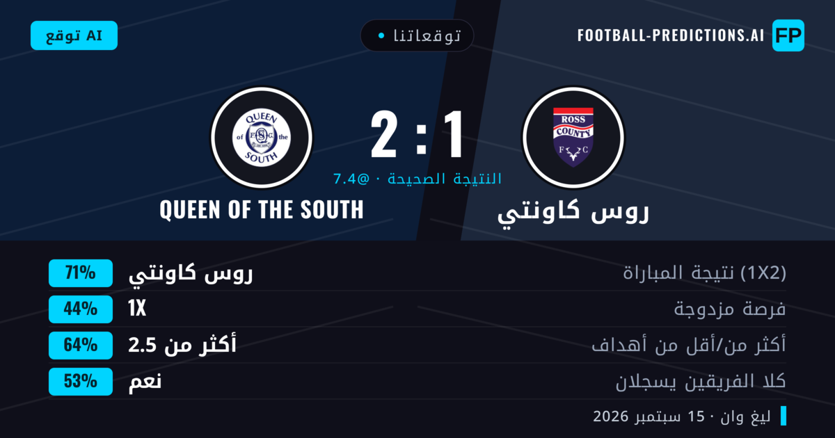 توقعاتنا: روس كاونتي ضد QUEEN OF THE SOUTH — روس كاونتي — فوز (72%); أكثر من 2.5; هدفين أو أكثر